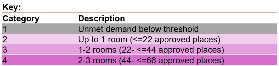 A colour key showing 1 shade of grey and 3 shades of pink to depict categories of unmet demand in preschool infrastructure